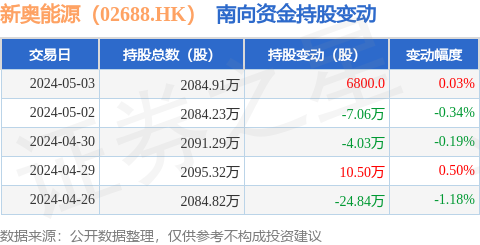 2024新奥正版资料免费,实地分析数据设计_限量款73.463