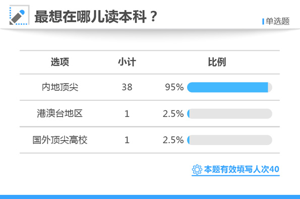 白小姐三肖三期必出一期开奖2023,深度研究解析说明_交互版55.333