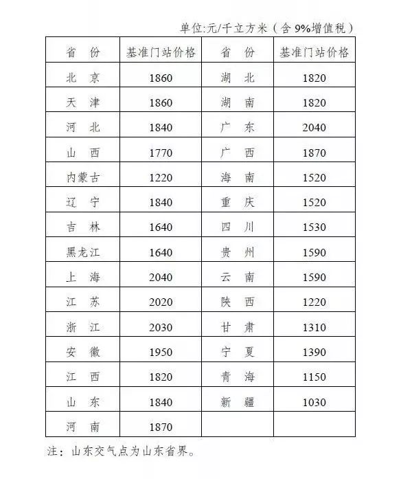 2024年新奥门天天开彩｜标准化流程评估