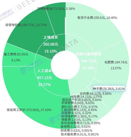 2024年全年资料免费大全｜全面数据应用分析