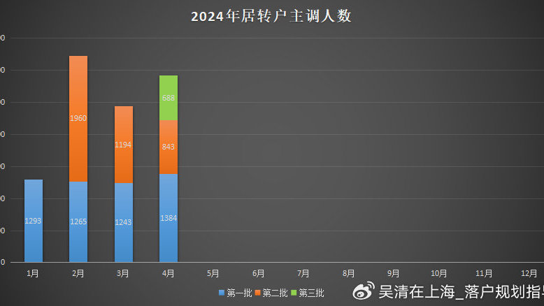 新澳2024天天正版资料大全,最新热门解答落实_NE版84.688