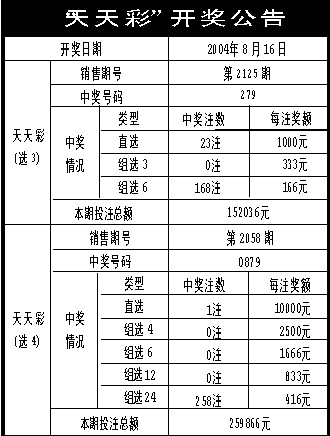 2024澳门天天彩资料大全,高效实施方法解析_MR80.708