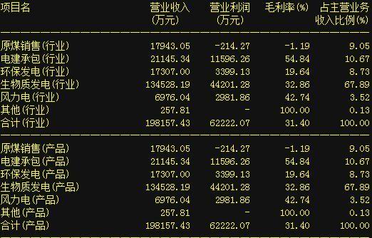 新澳内部精选资料免费提供,收益成语分析定义_社交版11.332