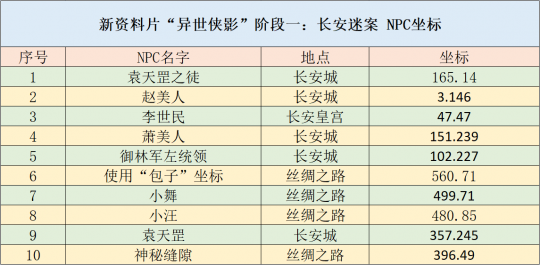 新澳天天开奖资料大全最新54期129期,多元化方案执行策略_苹果款111.700