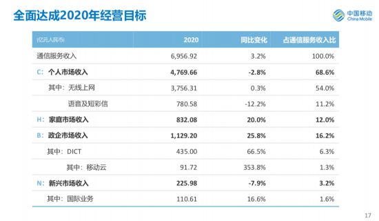 马会传真,澳门免费资料十年,深入执行计划数据_纪念版53.801